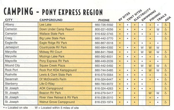 Top 10 Campgrounds Rv Parks In New Orleans Louisiana